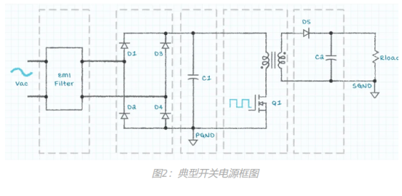 開(kāi)關(guān)電源圖