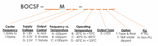 BOCSF-XXXMXX-XXXXX晶體振蕩器Bliley