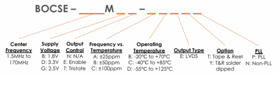 Bliley高性能BOCSE系列非PLL晶體振蕩器訂購信息
