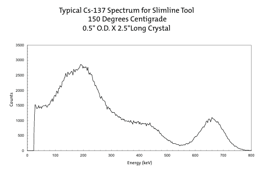 SlimLine探測(cè)器應(yīng)用示例圖