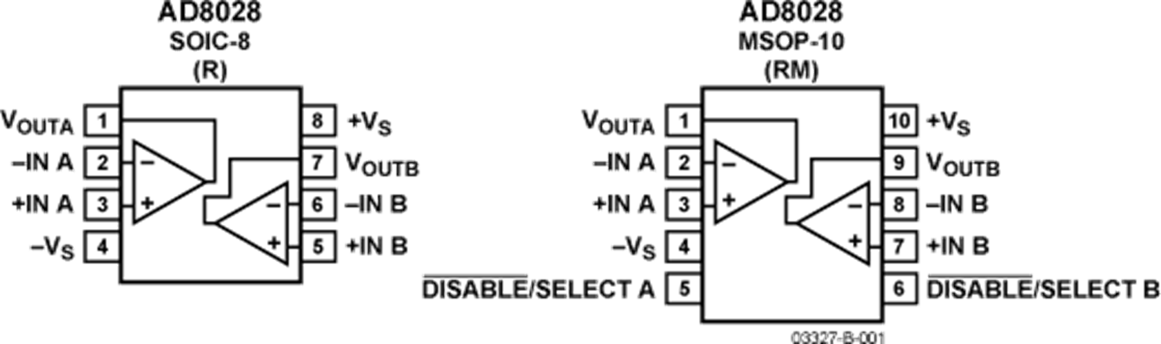 ADI晶圓AD8028