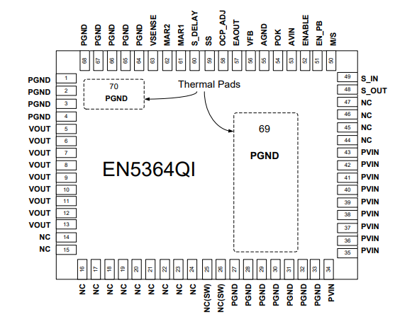 Intel英特爾EN5364QI 6A PowerSoC DC-DC降壓轉(zhuǎn)換器