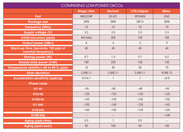 如何選擇LP OCXO低功耗晶體振蕩器廠家？